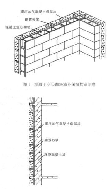 威信蒸压加气混凝土砌块复合保温外墙性能与构造